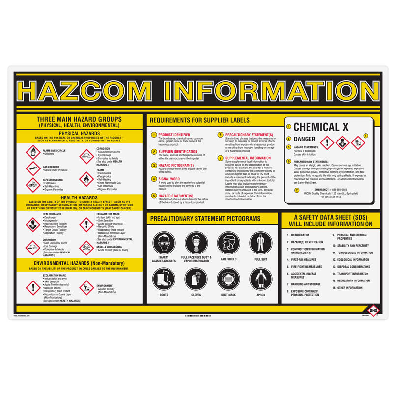 GHS HAZMAT Information Poster Wall Chart