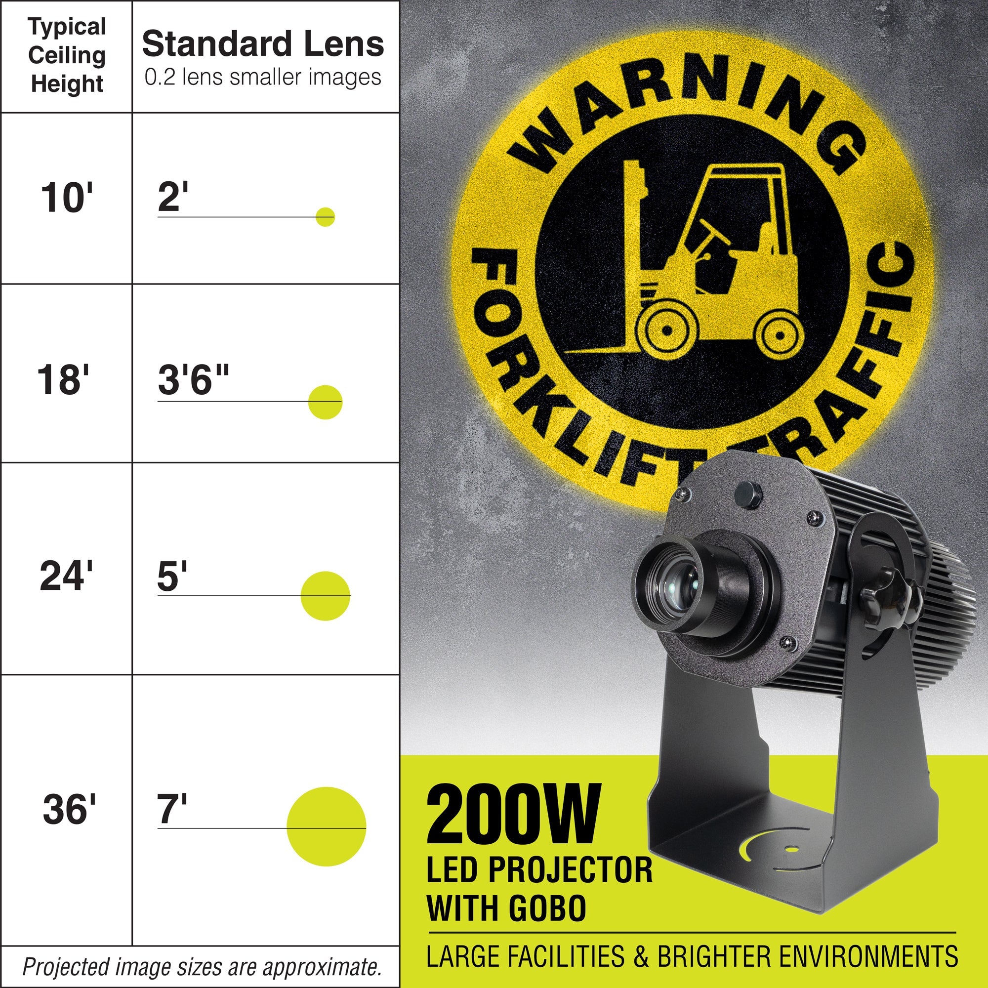 PROJ200S1032 200 WATT WAREHOUSE FLOOR AND WALL SAFETY SIGN PROJECTOR Standard Lens with WARNING FORKLIFT TRAFFIC Sign