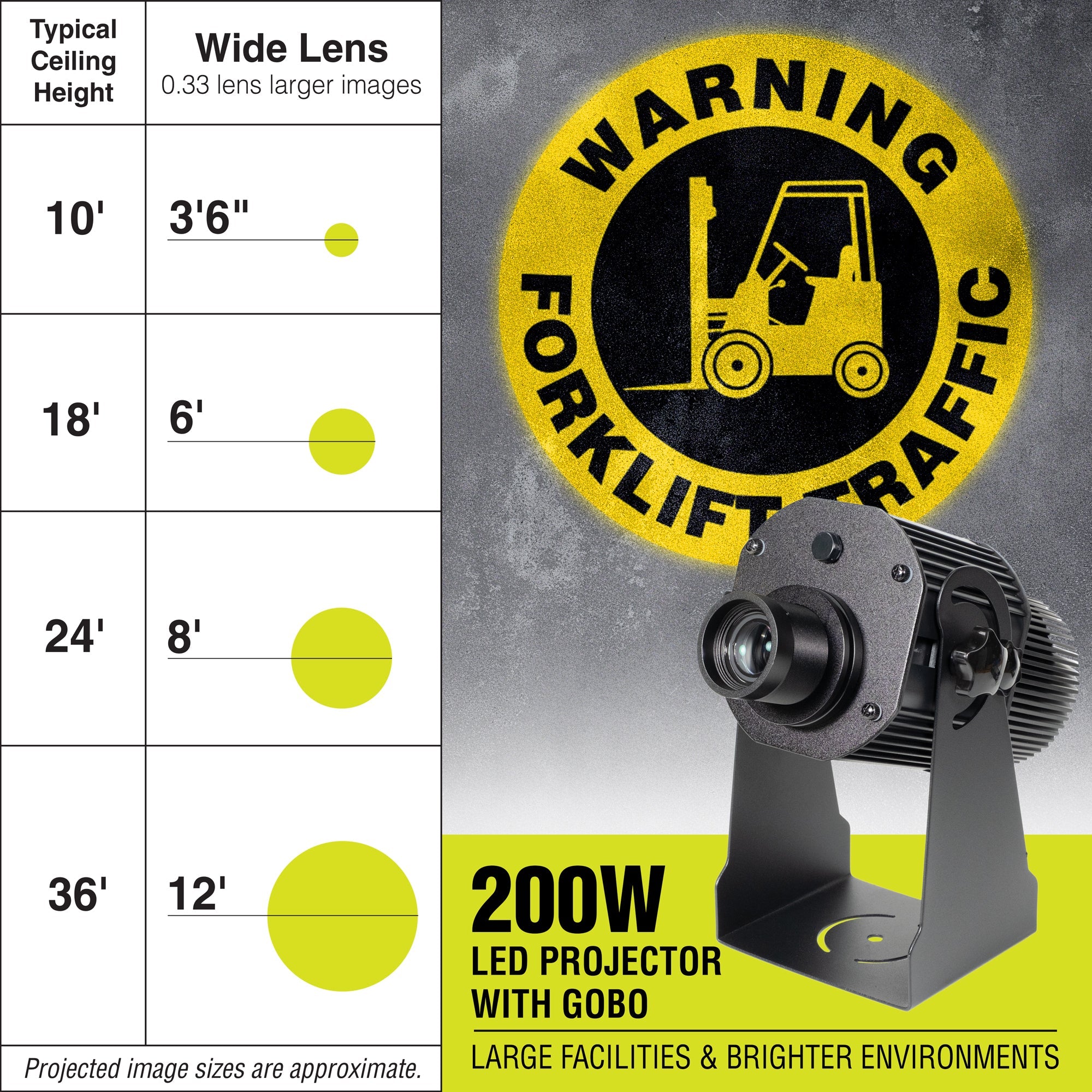 PROJ200W1032 200 WATT WAREHOUSE FLOOR AND WALL SAFETY SIGN PROJECTOR Wide Lens with WARNING FORKLIFT TRAFFIC Sign