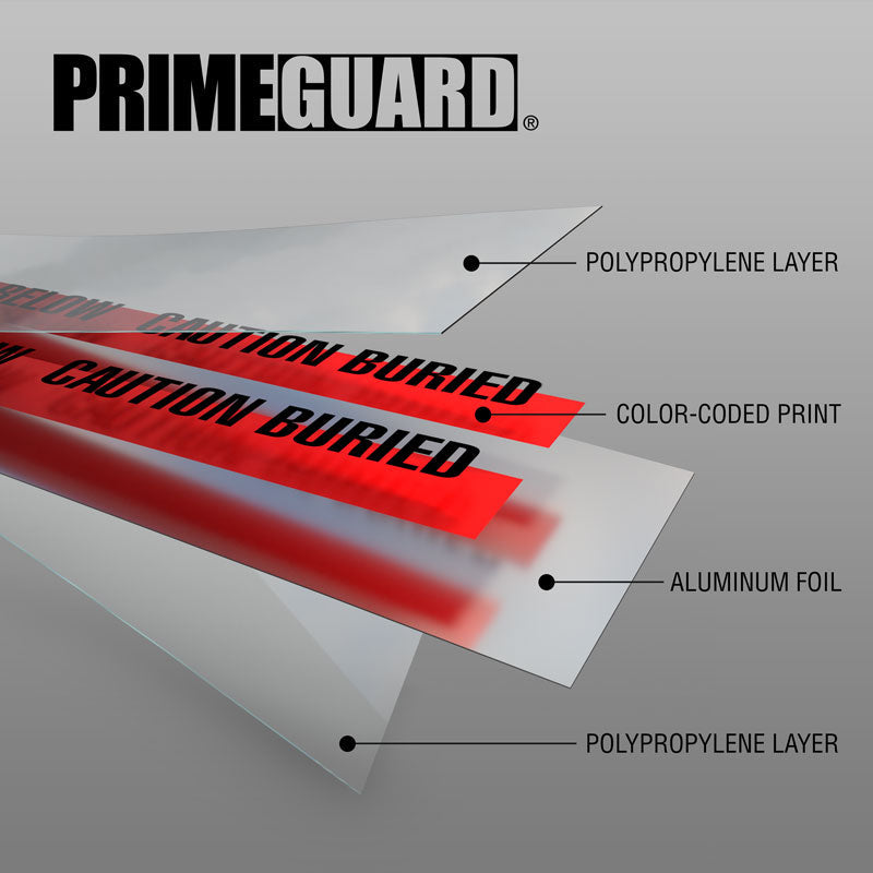 UDT-Series Detectable Underground Utility Marking Warning Roll Tape (1,000 ft) image of different layers of the material broken out