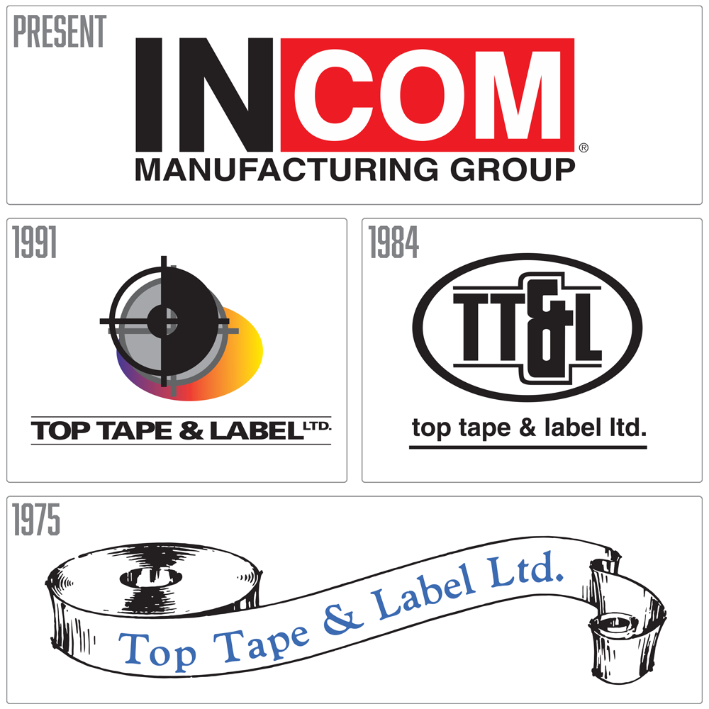 Incom Group About INCOM Manufacturing Group
