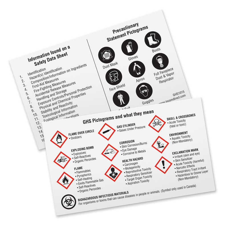 GHS1015 GHS HAZMAT WHMIS Wallet Reference Cards (50 /pkg)