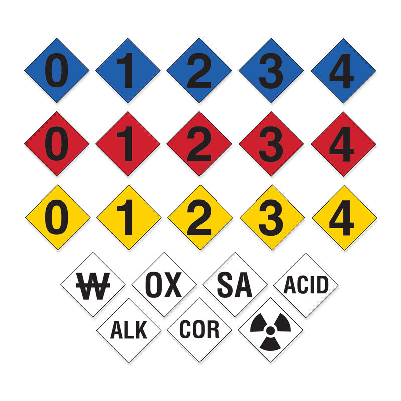 NFPA3000 Aluminum NFPA Diamond Ident-O-Flip™ Sign full list of available page legends on the unit